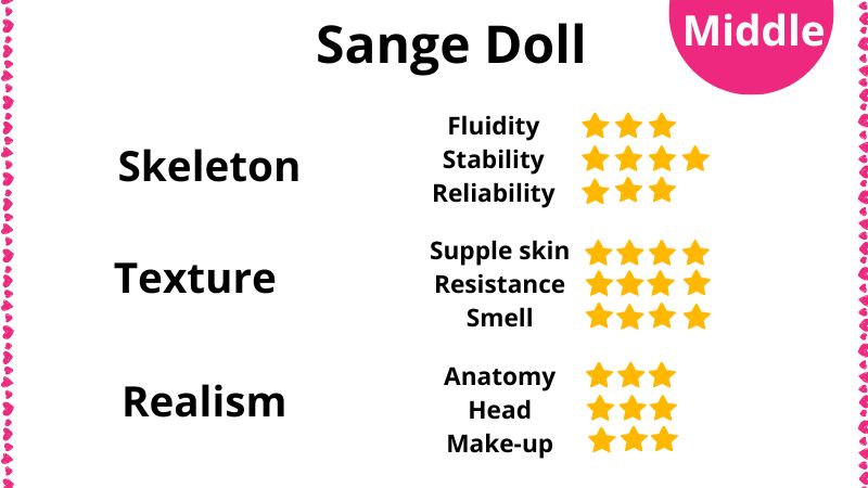 Review of SangeDoll sex dolls